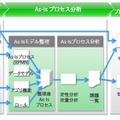 一連の作業内容の流れ