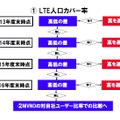 要望書より抜粋「LTE人口カバー率」