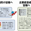 「サイバー犯罪等に関する注意喚起について」より