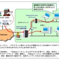 「Safario V3 WOLソリューション」機能概念図