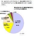 あなたがレンズをケアするうえで、最も重要だと考えていることは何ですか？　