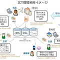 豊島区千川中学校のICT環境利用イメージ