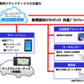 トヨタ自動車が新興国向けに展開するテレマティクスの仕組み