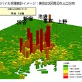 「モバイル空間統計」イメージ