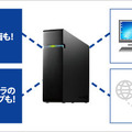 1台4役の利用イメージ