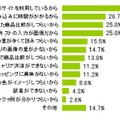 スマートフォンでのネットショッピングを利用しない理由