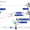 充電インフラネットワーク技術ワーキンググループの検証範囲イメージ