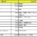 将来どのような職業についてもらいたいとおもいますか？