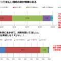 子どもの将来についての考え