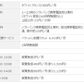 ソフトバンクのiPhone 4Sを利用する際の料金詳細（バリュープログラム（i）の場合）