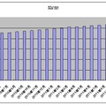 ソフトバンクの契約数推移