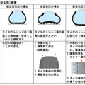 タイヤの空気圧が適正でない場合、安全に及ぼす影響