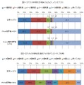 アプリの利用状況