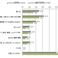 公開しているプライバシー情報（端末での違い）