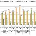 プライバシー情報の公開範囲（所有端末別）