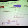 DC-HSDPA