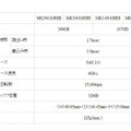 おもな仕様表