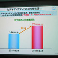 VODの視聴は1ヵ月あたり2000万回に