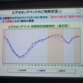 14時から19時までがVODのピーク