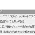 JPCERTコーディネーションセンター（JPCERT/CC）の脆弱性分析結果