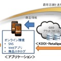 O2Oの提供イメージ