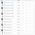 「iPhone 4S」の各モデル別のアクセス数比較