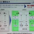 　アッカネットワークスは8月10日、都内において2006年12月期中間決算説明会と今後の戦略について発表した。