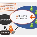 サービスの提供イメージ