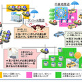 本技術により探索できるエリアと見込まれる利用例