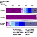 母親とのコミュニケーション頻度（会話）