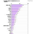 今まで経験した出来事の中で、母親の言葉や存在が力になったこと