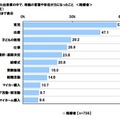 今まで経験した出来事の中で、母親の言葉や存在が力になったこと（既婚者）