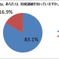 あなたは、知覚過敏を知っていますか？