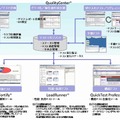 テストツールの構成