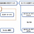 音声通話に対応したXiの料金体系