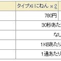 音声通話に対応したXi向けの料金プラン