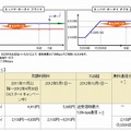 Xiパケット定額サービス