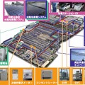 実証実験設備の全体像