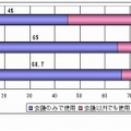 タイプ別の用途（n=540）