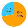 普段、標準語を使って会話していますか？