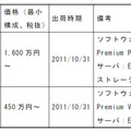 新ソリューションの価格および出荷時期