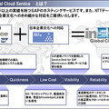 INERPIA/イナーピアSAPホスティングサービスについて