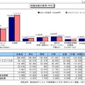 就職活動の費用（平均）