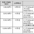 新製品の希望小売価格および出荷開始日