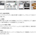 「サイバートラスト デバイスマネジメント」の主な特長