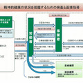 本検査・指導の仕組み