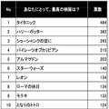 あなたにとって、最高の映画は？