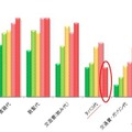 夫のお小遣いに含まれている費目［複数回答］（n=619）