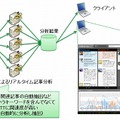 「SNS分析アプリケーション」の例