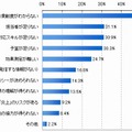 企業のソーシャルメディアの利用目的（n=1099・複数回答）